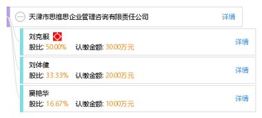 天津市思维思企业管理咨询有限责任公司 专业赋能，驱动企业卓越成长