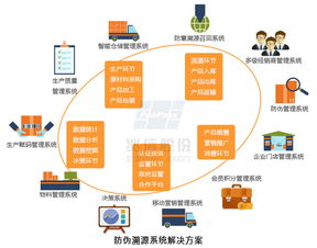 农产品溯源智慧管理系统 企业管理咨询的新维度
