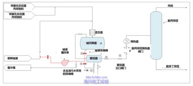 CSB经典案例分析 Delaware炼油厂工艺设备维护作业准备过程中的闪火事故
