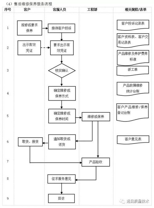 企业10大管理流程工具箱 提升效率与竞争力的全面指南