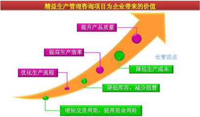 精益生产管理实施的核心方法与实践路径